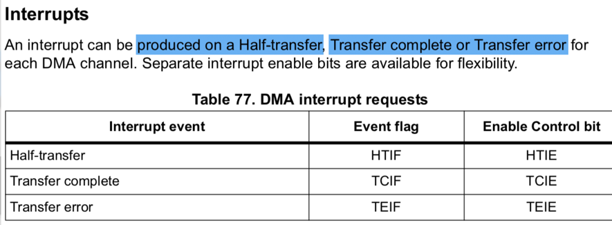 DMA_State_Flag_interrupt.png