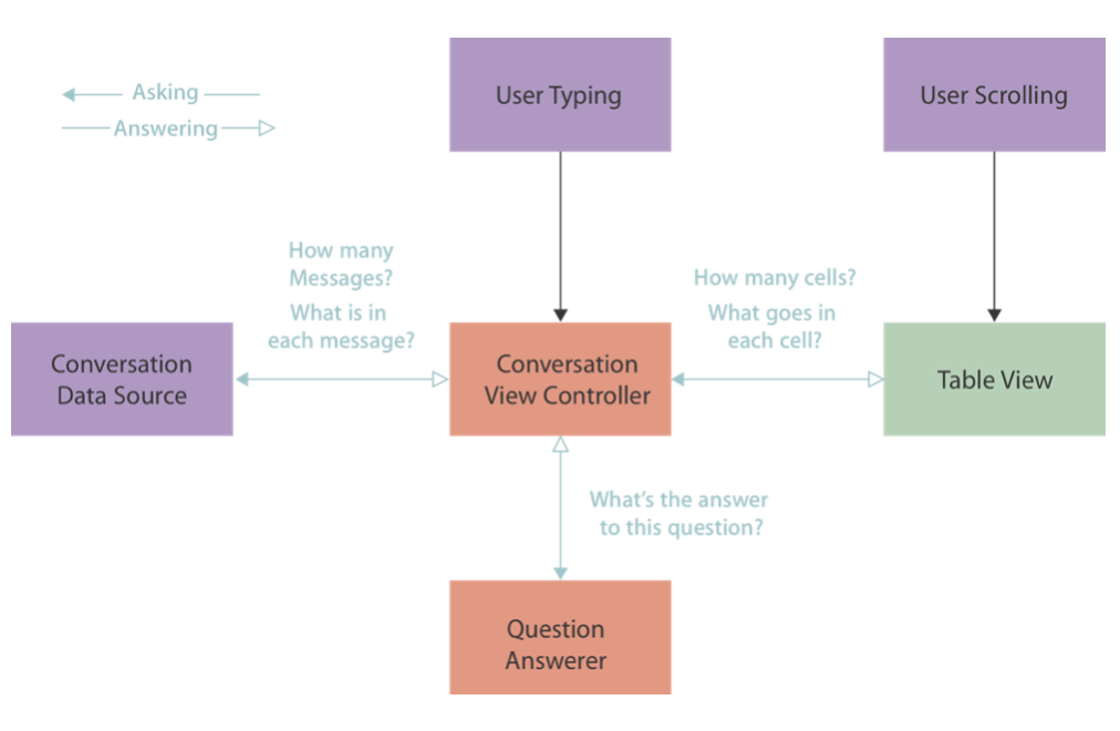 questionBot2_working_diagram.png